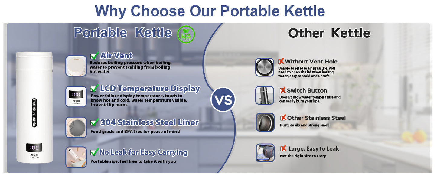CyanCloud Portable Electric Kettle Travel Electric Kettle 500ml Stainless Steel Travel Electric Tea Coffee Kettle Water Boiler with Cup Bag, 4 Variable Presets, Auto Shut-Off, Boil Dry Protection