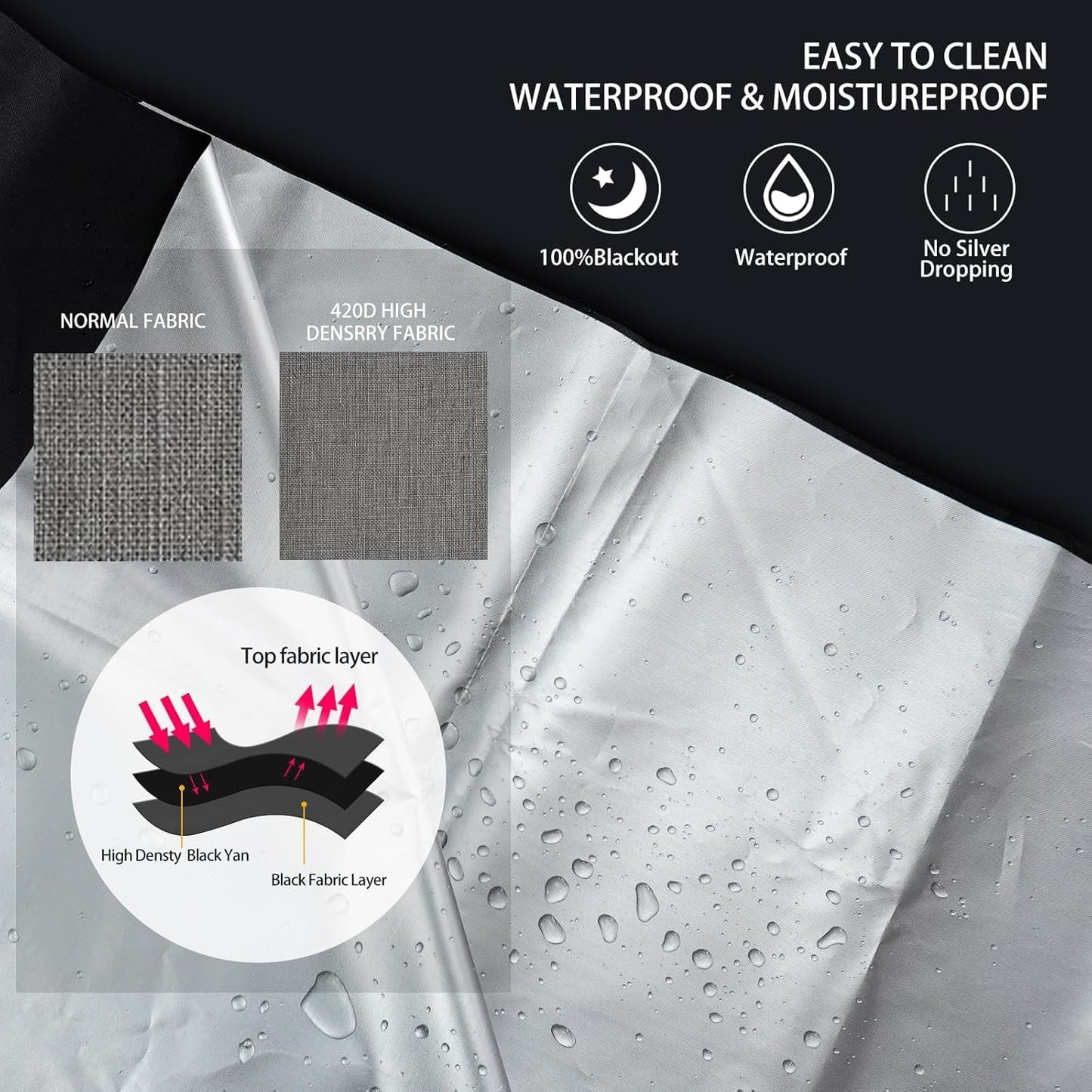 CyanCloud 200 * 145cm Temporary Blackout Blinds 100% 420D Black out Material Blackout Blinds Stick On, Cut To Size Lightweight Blackout Window Blinds for Bedroom Nursery Travel Car