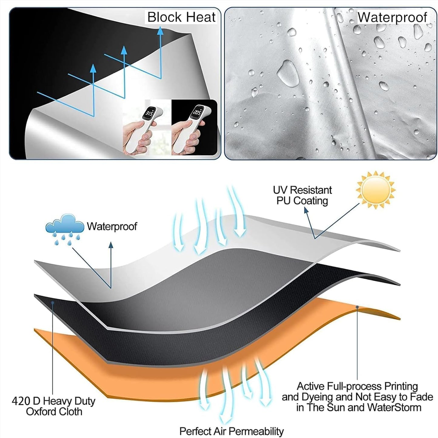 CyanCloud 200 * 145cm Temporary Blackout Blinds 100% 420D Black out Material Blackout Blinds Stick On, Cut To Size Lightweight Blackout Window Blinds for Bedroom Nursery Travel Car